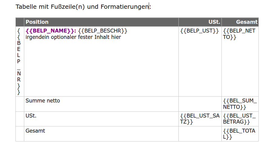 Beispiel einer Vorlage mit flexiblen Belegplatzhaltern